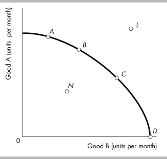   -In the above figure,which point represents an unattainable production combination of the two goods? A)  Point C B)  Point L C)  Point D D)  Point N