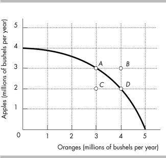   -The figure above shows a nation's production possibilities frontier for apples and oranges. a) What combination of goods is represented by point A? b) What combination of goods is represented by point B? c) Which point represents an unattainable combination of goods?