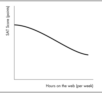   -A graph has a point that is either a maximum or a minimum. To the left of the point, the slope of relationship is positive. To the right of the point, the slope is negative. Is the point a maximum point or a minimum point? Be sure to draw a figure that supports your answer.