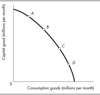   -In the figure above, an economy would grow fastest if it produces at point A)  A. B)  B. C)  C. D)  D.