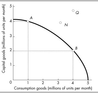   -In 2012, Country X and Country Y had the same production possibilities, illustrated in the figure above. Country X chose to produce at point A, while country Y chose to produce at point B. In 2018, most likely, Country X will be at point such as ________ while Country Y will be at point such as ________. A)  A; B B)  B; A C)  N; Q D)  Q; N