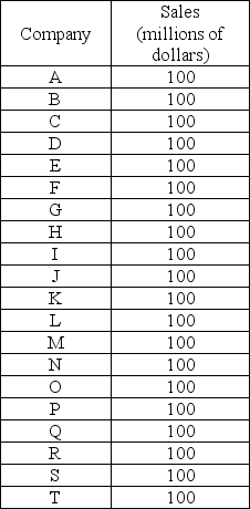   -The table above lists the market shares of the twenty makers of personal computers. The Herfindahl-Hirschman Index for this industry equals A)  5. B)  250. C)  1250. D)  500.
