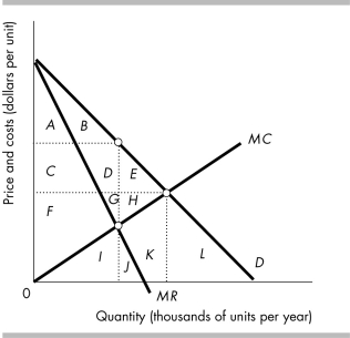   -Which area in the above figure shows the consumer surplus at the price and quantity that would be attained if the industry were perfectly competitive? A)  A + B + C + D B)  A + B + C + D + E C)  F + G + H D)  A + B + C + D + E + F + G + H