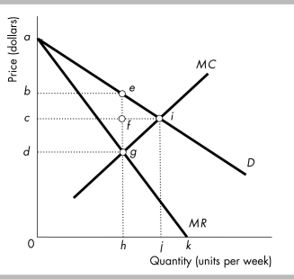   -In the figure above, a single-price unregulated monopoly will produce an amount of output equal to A)  h. B)  j. C)  k. D)  none of the above.