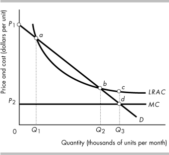   -The above figure represents the cost and demand curves for a natural monopoly that is regulated using a marginal cost pricing rule. a) What is the quantity? b) What price is charged? c) What area represents the consumer surplus when the firm is regulated using a marginal cost pricing rule? d) What distance represents the firm's loss per unit when the firm is regulated using a marginal cost pricing rule?