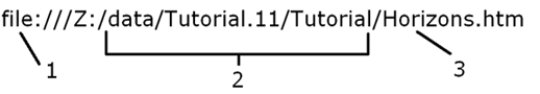   -In the accompanying figure,Item 2 points to the ____. A)  URL element specifying the file is stored locally on the computer B)  path name of the folder containing the file C)  filename of the Web page D)  name of the computer or Web server storing the page