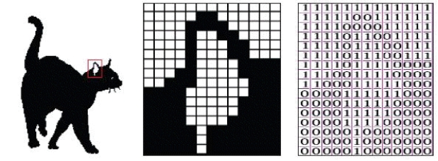 Each pixel in a monochrome bitmap grid,as illustrated in the accompanying figure,is stored as a bit.