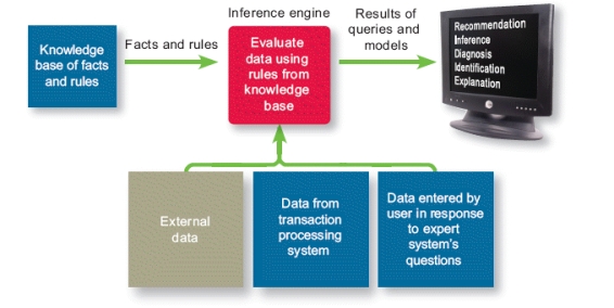   -A system like the one in the accompanying figure is sometimes referred to as a(n)____________________ system.