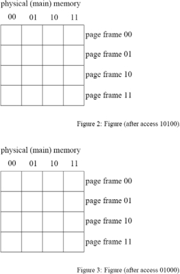 This question covers virtual memory access. Assume a 5-bit virtual address and a memory system that uses 4 bytes per page. The physical memory has 16 bytes (four page frames). The page table used is a one-level scheme that can be found in memory at the PTBR location. Initially the table indicates that no virtual pages have been mapped. Implementing a LRU page replacement algorithm, show the contents of physical memory after the following virtual accesses: 10100, 01000, 00011, 01011, 01011,11111. Show the contents of memory and the page table information after each access successfully completes in figures that follow. Also indicate when a page fault occurs. Each page table entry (PTE) is 1 byte.          