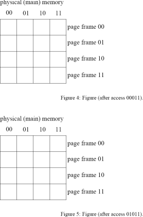 This question covers virtual memory access. Assume a 5-bit virtual address and a memory system that uses 4 bytes per page. The physical memory has 16 bytes (four page frames). The page table used is a one-level scheme that can be found in memory at the PTBR location. Initially the table indicates that no virtual pages have been mapped. Implementing a LRU page replacement algorithm, show the contents of physical memory after the following virtual accesses: 10100, 01000, 00011, 01011, 01011,11111. Show the contents of memory and the page table information after each access successfully completes in figures that follow. Also indicate when a page fault occurs. Each page table entry (PTE) is 1 byte.          