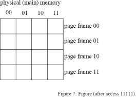 This question covers virtual memory access. Assume a 5-bit virtual address and a memory system that uses 4 bytes per page. The physical memory has 16 bytes (four page frames). The page table used is a one-level scheme that can be found in memory at the PTBR location. Initially the table indicates that no virtual pages have been mapped. Implementing a LRU page replacement algorithm, show the contents of physical memory after the following virtual accesses: 10100, 01000, 00011, 01011, 01011,11111. Show the contents of memory and the page table information after each access successfully completes in figures that follow. Also indicate when a page fault occurs. Each page table entry (PTE) is 1 byte.          