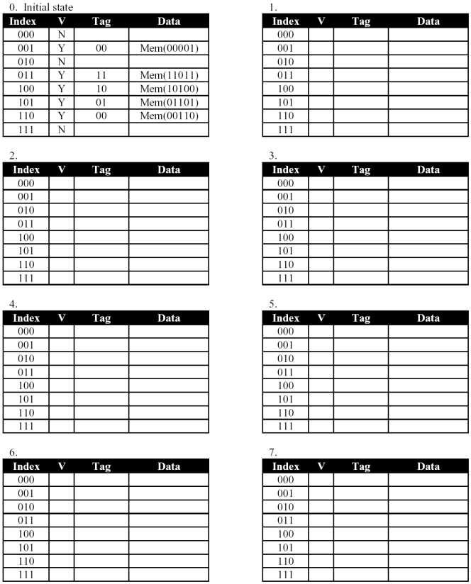A processor has a 32 byte memory and an 8 byte direct-mapped cache. Table 0 shows the current state of the cache. Write hit or miss under the each address in the memory reference sequence below. Show the new state of the cache for each miss in a new table, label the table with the address, and circle the change:     