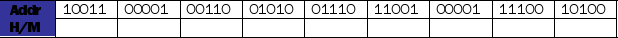 Do the same thing as in Part A, except for a 4-way set associative cache. Assume 00110 and 11011 were the last two addresses to be accessed. Use the Least Recently Used replacement policy.     