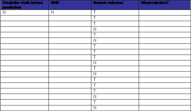 Branch Prediction. Consider the following sequence of actual outcomes for a single static branch. T means the branch is taken. N means the branch is not taken. For this question, assume that this is the only branch in the program. (b) Now, assume a two-level branch predictor that uses one bit of branch history-i.e., a one-bit BHR. Since there is only one branch in the program, it does not matter how the BHR is concatenated with the branch PC to index the BHT. Assume that the BHT uses one-bit counters and that, again, all entries are initialized to N. Which of the branches in this sequence would be mis-predicted? Use the table below.   