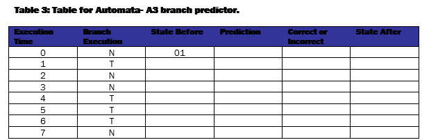 This problem covers your knowledge of branch prediction. The figure below illustrates three possible predictors. <font face=symbol></font>Last taken predicts taken when 1 <font face=symbol></font>Up-Down (saturating counter) predicts taken when 11 and 10 <font face=symbol></font> <font face=symbol></font>Automata A3 predicts taken when 11 and 10 Fill out the tables below and on the next page for each branch predictor. The execution pattern for the branch is NTNNTTTN. Table 2: Table for saturating counter (up-down) branch predictor. Calculate the prediction rates of the three branch predictors: