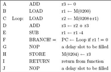  You are given a 4-stage pipelined processor as described below.  \bullet IF: Instruction Fetch  \bullet IDE: Instruction Decode, Register Fetch, ALU evaluation, branch instructions change PC, address calculation for memory access.  \bullet MEM: memory access for load and store instructions.  \bullet WB: Write the execution result back to the register file. The writeback occurs at the 2nd half of the cycle. Assume the delayed branching method discussed in Section 4.3. For the following program, assume that the loop will iterate 15 times. Assume that the pipeline finishes one instruction every cycle except when a branch is taken or when an interlock takes place. An interlock prevents instructions from being executed in the wrong sequence to preserve original data dependencies. Assume register bypass from both the IDE output and the MEM output. Also assume that r2 will not be needed after the execution returns.    (a) Is there any interlock cycle in the program? If so, perform code reordering on the program and show the new program without interlock cycle. (b) Derive the total number of cycles required to execute all instructions before and after you eliminated the interlock cycle. (c) Fill the delay slots. Describe the code reordering and/or duplication performed. Show the same program after delay slot filling. Recall that RETURN is also a branch instruction. Use a ' to mark the new copy of a duplicated instruction. For example, if you duplicated D, name the new copy D'. (d)Derive the total number of cycles required to execute all instructions after you filled the delay slots. 