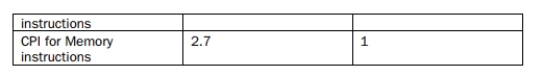 The design team for a simple, single-issue processor is choosing between a pipelined or non-pipelined implementation. Here are some design parameters for the two possibilities:     (a) For a program with 20% ALU instructions, 10% control instructions and 75% memory instructions, which design will be faster? Give a quantitative CPI average for each case. (b) For a program with 80% ALU instructions, 10% control instructions and 10% memory instructions, which design will be faster? Give a quantitative CPI average for each case