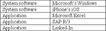 Match each software product below to its classification as either system software or an application.   