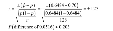 It is possible to conclude that the proportion of landings differs from 0.70, but results as or more different as what occurred in this sample would be seen approximately 20% of the time if there were no difference.