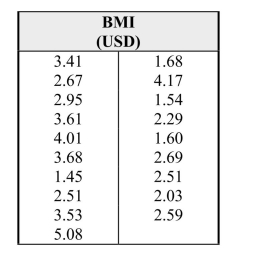 The Economist is a weekly newspaper that focuses onyear the  Big Mac Index,  the price ($ U. S.) of a BigMac in countries around the world, is published as alight-hearted way of comparing currencies. The valuesfor 19 countries are displayed at right. ($3.41 was theU.S. price at publication in the summer of 2007.)international politics, business news, and opinion. Each    (a) Construct a box plot for these data. (b) Would you say this distribution is skewed or approximately symmetric?  Justifyyour response using appropriate statistical terminology.