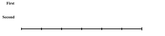 The table below presents some summary statistics from the distributions of the number of drones.    -Construct comparative box plots of the numbers of drones in the swarms in thefirst and second years.  