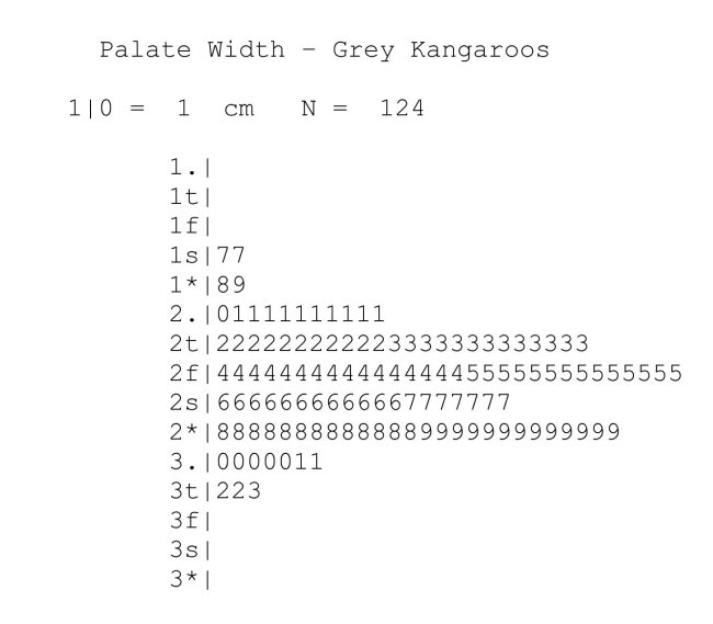 Grey Kangaroos are large social marsupials, indigenous to Australia. As part of astudy of these creatures, biologists measured various aspects of their skeletalstructure. A sample of 148 palate widths is presented in the stem-and-leaf plot below.The display uses five lines for each stem. Thus,  2t|  is the stem for palate widths of22 and 23,  2f|  for 24 and 25,  2s|  for 26 and 27, and so on. (The  t  then stands forleaves that are twos and threes, the  f  for leaves of fours and fives, etc.  2. Indicates leaves that are zeros and ones;  2*  indicates leaves that are eights andnines.) The mean palate width of this sample is 2.6 cm, and the standard deviation is 0.3 cm.   (a) Approximately what percent of palate widths in this sample are less than 2.9 cm? (b) What is the approximate percentile of a palate width that is 2.0 cm?