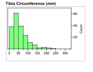 The average circumferences (distances around) in mm of the humerus, femur, and tibiaof different species of mammals are displayed below. These long bones primarilysupport the body mass in mammals. Each data value is the mean circumference forthe available measures for a single species.the distributions of these different bones.(a) Describe the differences and similarities in   (b) Biologists speculate that greater weights   might be supported by larger bones. Based onthe histograms, if the biologists' speculationsare correct, which of these bones (humerus,femur, or tibia) would seem to be the leastable to support a large weight?  Explain,referring to specific aspects of the histograms.  