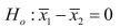 Researchers usually test the hypothesis   with an alternativehypothesis of   0rather than using a one-sided alternative.