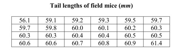 One indicator of the health of field mice is the length of their tails. The followingdata on tail length (in mm) were gathered from a representative sample of field micenear Fairfield, Iowa. A biologist would like to construct a 95% confidence intervalfor the population mean tail length of the field mice near Fairfield.    a) Using a graphical display of your choice, display the data in a way that will allowyou to determine whether it would be appropriate to use a t confidence interval toestimate the population mean. b) Using the graphical display from part (a), would you advise that constructing a tconfidence interval is appropriate?  Explain the basis of your recommendation.