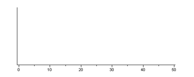 The State Fisheries Department wishes to stock the Styx River with fish, and would like thespecies to not only survive but thrive. The substrate (pebble size at bottom) of a river is animportant determinant of the quality of spawning habitat. Unknown to the Fisheriesofficials, the pebble diameters in the Sty x River are approximately normally distributed witha mean of 24 mm, and a standard deviation of 8 mm. Fisheries officials will select a randomsample of pebbles in an attempt to estimate the average pebble size. a) On the scale below, sketch two curves, one representing the distribution of the originalpopulation and the other the sampling distribution of \bar{x} for a sample of size n =16 . Besure to indicate which curve is which. What are the mean and standard deviation of thesampling distribution of \bar{x} ? b) What is the approximate probability that a sample of n = 16 from this population wouldresult in a sample mean greater than 30 mm? The graph below is a relative frequency histogram of the lengths of the gentle Hecate fish in theStyx River, as recorded during a large fish tagging survey. You can assume that this histogramrepresents the population of fish lengths.Relative Frequency c) Suppose you were to take a random sample, n = 4, from this population of fish andmeasure their lengths. Describe the shape, center, and spread of the samplingdistribution of \bar{x} , as compared to the population distribution.