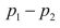 Suppose that you have estimated the difference between two population proportions,p<sub>1</sub>?p<sub>2</sub> , using a confidence interval. What are the appropriate interpretations of thefollowing results? a) Both endpoints of the confidence interval for   are positive. b) Both endpoints of the confidence interval for   are negative. c) Zero is included in the confidence interval.