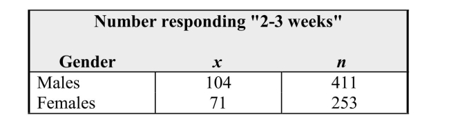 One method of human locomotion that appears to have no function except to expressjoy is hopping, a skill usually learned in early and middle childhood. Each person ina random sample of female students and a random sample of male students at a largemiddle school was asked,  Approximately how long ago did you last spontaneouslyhop?   The total sample sizes and the numbers who responded  Less than 1 weekago  are given in the table below:    a) Construct a 95% confidence interval for the difference in the populationproportions of males and the proportion of females at this school who wouldrespond  2-3 weeks.  b) Referring to your work in part (a), does there appear to be a difference betweenthe population proportions of men and women responding  2-3 weeks?   Providestatistical justification for your answer.