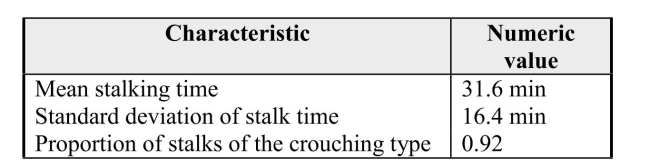 In an analysis of hunting by African lions, biologists filmed prey captures from thesafety of their vehicles. Prey captures were then divided into a sequence of events.One of the events is the stalk, defined as the reduction of predator-prey distance forprey that has been specifically targeted. The investigators identified two types ofstalk: (a) crouching, -- the lion is concealed and either the lion advances toward theprey or the prey advances (unaware) toward the lion, and (b)running, -- the lion isless concealed and advances toward the prey in a rapid manner. Data on lions' stalks of wildebeests and zebras from a simple random sample of 159kills are summarized in the table below. Researchers believe that the proportion of stalks that are the crouching type is about 0.87. Do the data above provide evidence that the researchers' belief is incorrect andthat the proportion of crouching stalks of wildebeests and zebras is different from 0.87?
