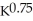 Suppose the production function for T-shirts can be represented as q =     .Show that the marginal productivity of labor diminishes in the short run.
