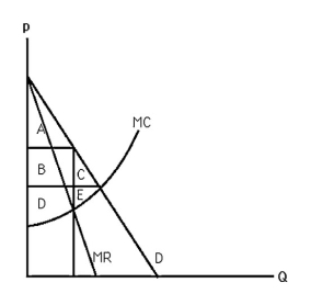 <strong>  The above figure shows the market for a particular good.If the market is controlled by a perfect-price-discriminating monopoly,consumer surplus equals</strong> A) A. B) A + B + C. C) C. D) zero. <div style=padding-top: 35px> 