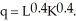 Suppose the production of mp3 players can be represented by the following production function:   Which of the following statements is (are) TRUE? A)  The production function has decreasing returns to scale. B)  The marginal productivity of labor falls as labor increases in the short run. C)  Capital and labor can be substituted for one another. D)  All of the above.