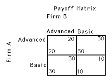   -The above figure shows a payoff matrix for two firms,A and B,that must choose between selling basic computers or advanced computers.How many Nash equilibria are there? A)  0 B)  1 C)  2 D)  4
