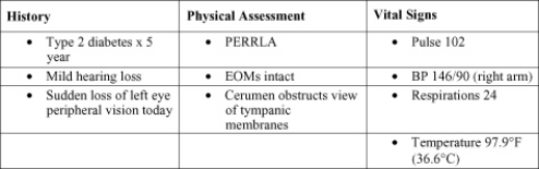 The nurse is working in an urgent care clinic that has standardized treatment protocols for implementation by nursing staff.After reviewing the history,physical assessment,and vital signs for a 60-year-old patient as shown in the accompanying figure,which action should the nurse take first?   A)  Check the patient's blood glucose level. B)  Take the blood pressure on the left arm. C)  Use an irrigating syringe to clean the ear canals. D)  Report the vision change to the health care provider.