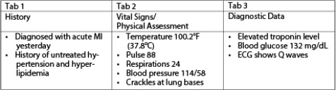 After reviewing a patient's history,vital signs,physical assessment,and laboratory data,which information shown in the accompanying figure is most important for the nurse to communicate to the health care provider?   A)  Q waves on ECG B)  Elevated troponin levels C)  Fever and hyperglycemia D)  Tachypnea and crackles in lungs