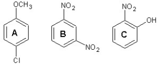 Predict major products for chlorination of the following three aromatic compounds:   A)    B)    C)    D)    E)   