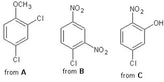 Predict major products for chlorination of the following three aromatic compounds:   A)    B)    C)    D)    E)   