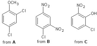 Predict major products for chlorination of the following three aromatic compounds:   A)    B)    C)    D)    E)   