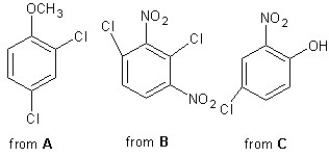 Predict major products for chlorination of the following three aromatic compounds:   A)    B)    C)    D)    E)   