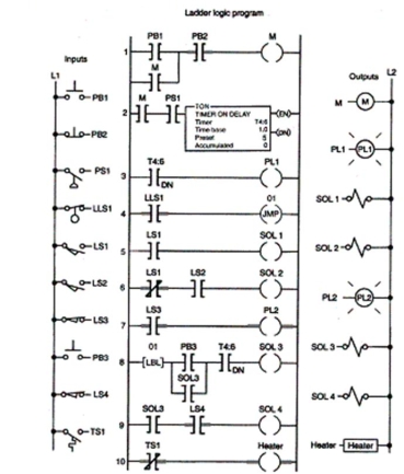 <strong>Which output is not affected by the jump instruction? </strong> A)M B)SOL 1 C)SOL 2 D)PL2
