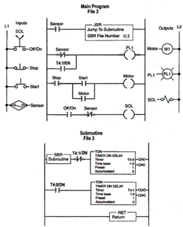 <strong>When the processor scan reaches the RET instruction,it will return the processor to the: </strong> A)start of the program. B)end of the program. C)rung above the JSR instruction. D)rung below the JSR instruction.