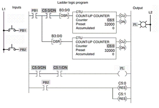 <strong>If you wanted output PL to go on after a count of 40,000,you would change the preset count of C5:1 to: </strong> A)9,999. B)6,000. C)8,000. D)12,000.