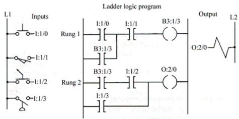 Assume that a NC limit switch is substituted for the NO limit switch.For the circuit to operate in the same manner as before:   A) the wires to the limit switch would have to be reversed. B) the address of the limit switch would have to be changed to I:1/4. C) the instruction representing the limit switch would have to be changed to an XIO. D) both b and c.