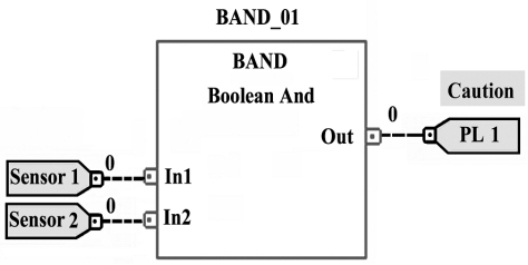 <strong>The PLC program shown is a ___ type. </strong> A)Structured Text B)Functional Block Diagram C)Ladder Diagram D)None of these are correct