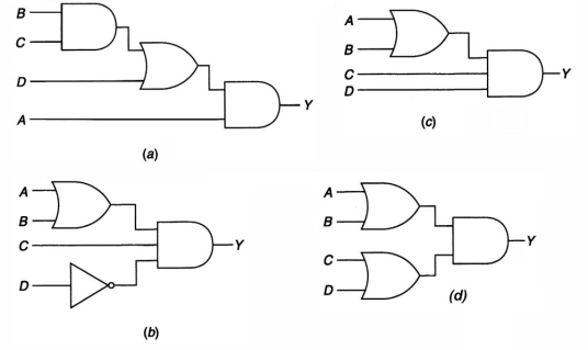 Which Logic Circuit Represents the Boolean Expression Y = A(BC+D)