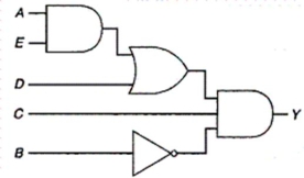 <strong>The Boolean expression for the logic circuit drawn is: </strong> A) B) C) D)